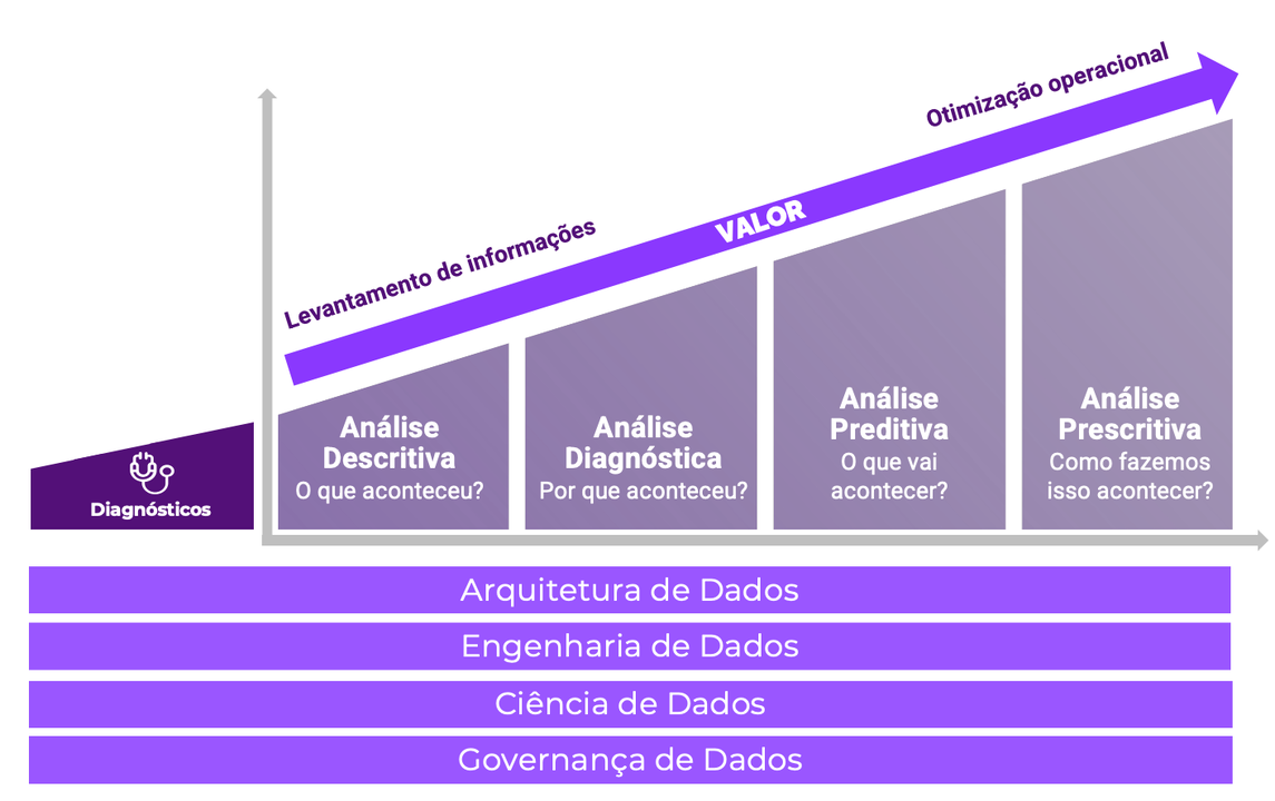 A Importância da Jornada de Dados na Era da IA